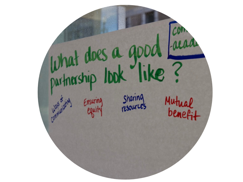 Whiteboard listing elements of a good partnership: community, equity, resources, mutual benefit.
